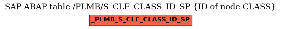 E-R Diagram for table /PLMB/S_CLF_CLASS_ID_SP (ID of node CLASS)