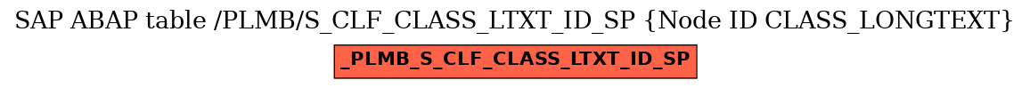 E-R Diagram for table /PLMB/S_CLF_CLASS_LTXT_ID_SP (Node ID CLASS_LONGTEXT)