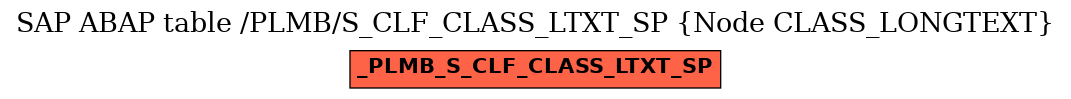 E-R Diagram for table /PLMB/S_CLF_CLASS_LTXT_SP (Node CLASS_LONGTEXT)