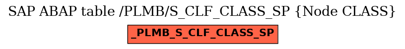 E-R Diagram for table /PLMB/S_CLF_CLASS_SP (Node CLASS)