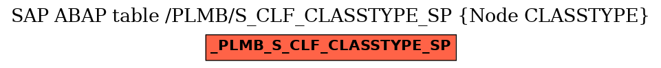 E-R Diagram for table /PLMB/S_CLF_CLASSTYPE_SP (Node CLASSTYPE)