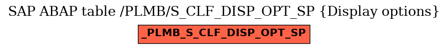 E-R Diagram for table /PLMB/S_CLF_DISP_OPT_SP (Display options)