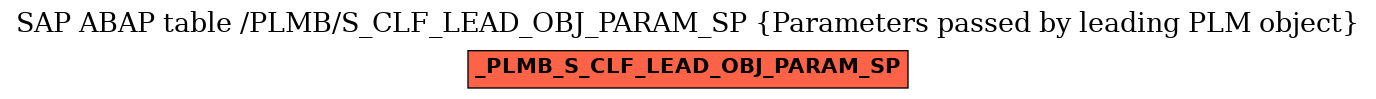 E-R Diagram for table /PLMB/S_CLF_LEAD_OBJ_PARAM_SP (Parameters passed by leading PLM object)