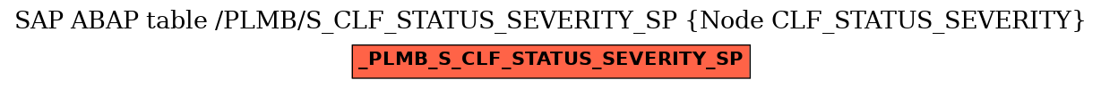 E-R Diagram for table /PLMB/S_CLF_STATUS_SEVERITY_SP (Node CLF_STATUS_SEVERITY)