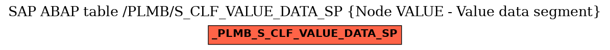 E-R Diagram for table /PLMB/S_CLF_VALUE_DATA_SP (Node VALUE - Value data segment)