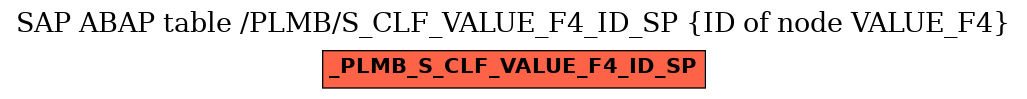 E-R Diagram for table /PLMB/S_CLF_VALUE_F4_ID_SP (ID of node VALUE_F4)