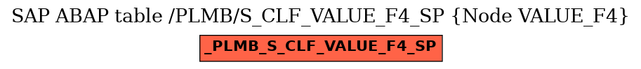 E-R Diagram for table /PLMB/S_CLF_VALUE_F4_SP (Node VALUE_F4)