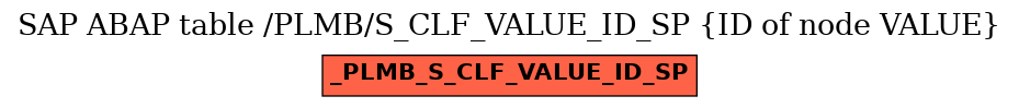 E-R Diagram for table /PLMB/S_CLF_VALUE_ID_SP (ID of node VALUE)