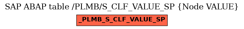 E-R Diagram for table /PLMB/S_CLF_VALUE_SP (Node VALUE)