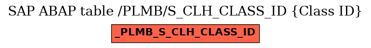 E-R Diagram for table /PLMB/S_CLH_CLASS_ID (Class ID)