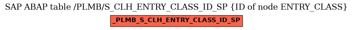 E-R Diagram for table /PLMB/S_CLH_ENTRY_CLASS_ID_SP (ID of node ENTRY_CLASS)