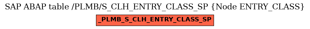 E-R Diagram for table /PLMB/S_CLH_ENTRY_CLASS_SP (Node ENTRY_CLASS)