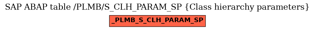 E-R Diagram for table /PLMB/S_CLH_PARAM_SP (Class hierarchy parameters)