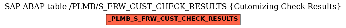 E-R Diagram for table /PLMB/S_FRW_CUST_CHECK_RESULTS (Cutomizing Check Results)