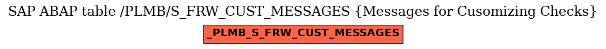 E-R Diagram for table /PLMB/S_FRW_CUST_MESSAGES (Messages for Cusomizing Checks)