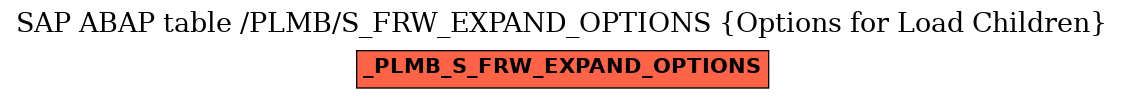 E-R Diagram for table /PLMB/S_FRW_EXPAND_OPTIONS (Options for Load Children)