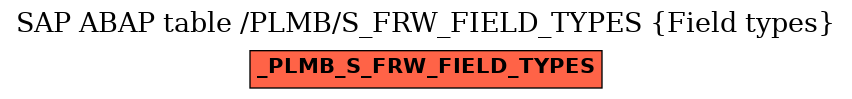 E-R Diagram for table /PLMB/S_FRW_FIELD_TYPES (Field types)