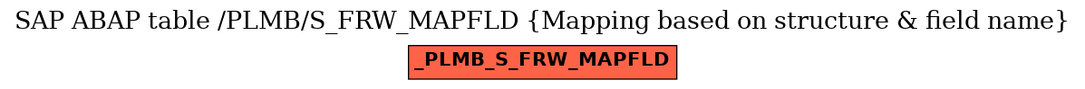E-R Diagram for table /PLMB/S_FRW_MAPFLD (Mapping based on structure & field name)