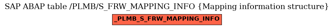 E-R Diagram for table /PLMB/S_FRW_MAPPING_INFO (Mapping information structure)