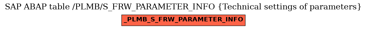 E-R Diagram for table /PLMB/S_FRW_PARAMETER_INFO (Technical settings of parameters)