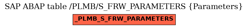 E-R Diagram for table /PLMB/S_FRW_PARAMETERS (Parameters)