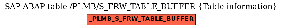 E-R Diagram for table /PLMB/S_FRW_TABLE_BUFFER (Table information)