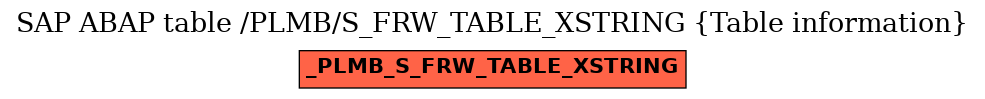 E-R Diagram for table /PLMB/S_FRW_TABLE_XSTRING (Table information)