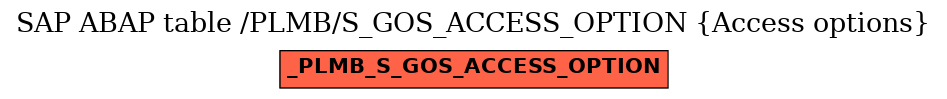 E-R Diagram for table /PLMB/S_GOS_ACCESS_OPTION (Access options)