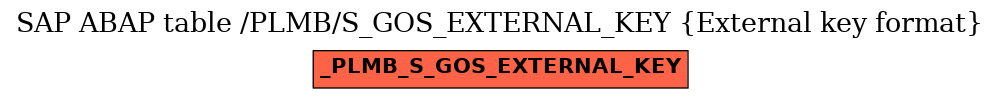 E-R Diagram for table /PLMB/S_GOS_EXTERNAL_KEY (External key format)