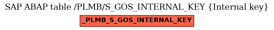 E-R Diagram for table /PLMB/S_GOS_INTERNAL_KEY (Internal key)