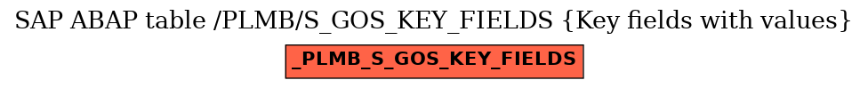 E-R Diagram for table /PLMB/S_GOS_KEY_FIELDS (Key fields with values)