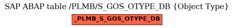 E-R Diagram for table /PLMB/S_GOS_OTYPE_DB (Object Type)