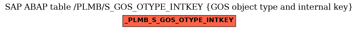 E-R Diagram for table /PLMB/S_GOS_OTYPE_INTKEY (GOS object type and internal key)
