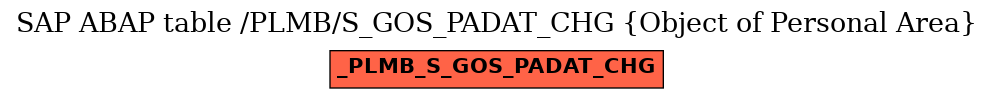 E-R Diagram for table /PLMB/S_GOS_PADAT_CHG (Object of Personal Area)