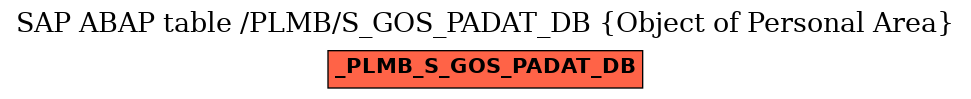 E-R Diagram for table /PLMB/S_GOS_PADAT_DB (Object of Personal Area)