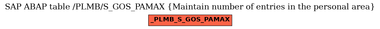 E-R Diagram for table /PLMB/S_GOS_PAMAX (Maintain number of entries in the personal area)