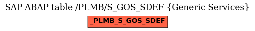 E-R Diagram for table /PLMB/S_GOS_SDEF (Generic Services)