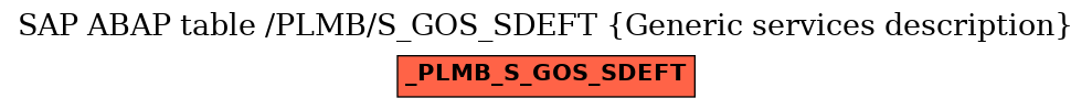 E-R Diagram for table /PLMB/S_GOS_SDEFT (Generic services description)