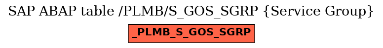 E-R Diagram for table /PLMB/S_GOS_SGRP (Service Group)