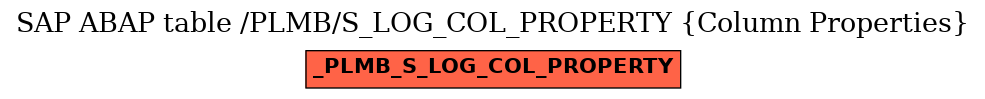 E-R Diagram for table /PLMB/S_LOG_COL_PROPERTY (Column Properties)