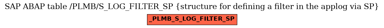 E-R Diagram for table /PLMB/S_LOG_FILTER_SP (structure for defining a filter in the applog via SP)