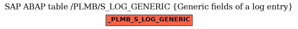 E-R Diagram for table /PLMB/S_LOG_GENERIC (Generic fields of a log entry)