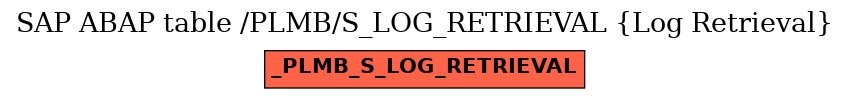 E-R Diagram for table /PLMB/S_LOG_RETRIEVAL (Log Retrieval)