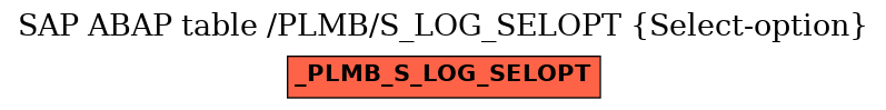 E-R Diagram for table /PLMB/S_LOG_SELOPT (Select-option)