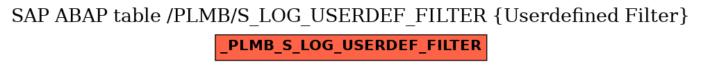 E-R Diagram for table /PLMB/S_LOG_USERDEF_FILTER (Userdefined Filter)