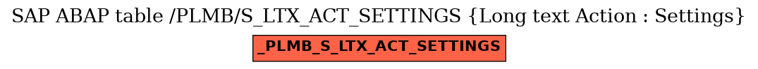 E-R Diagram for table /PLMB/S_LTX_ACT_SETTINGS (Long text Action : Settings)