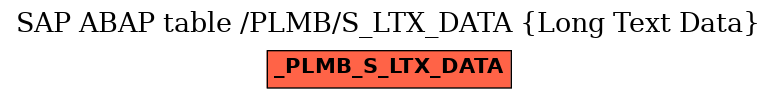 E-R Diagram for table /PLMB/S_LTX_DATA (Long Text Data)