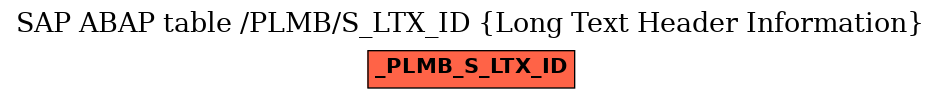 E-R Diagram for table /PLMB/S_LTX_ID (Long Text Header Information)