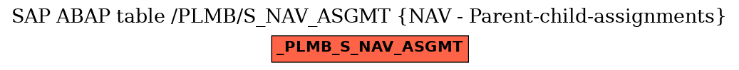 E-R Diagram for table /PLMB/S_NAV_ASGMT (NAV - Parent-child-assignments)