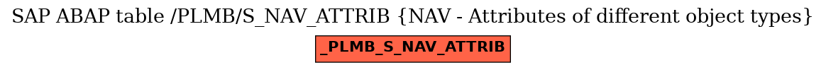 E-R Diagram for table /PLMB/S_NAV_ATTRIB (NAV - Attributes of different object types)